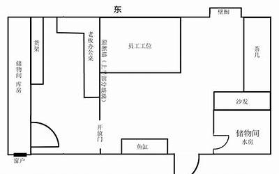 办公室财位(应该如何布置)