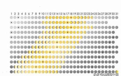 新月过月(新月满月时间表2022)