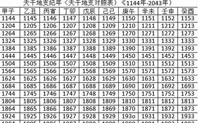 二月三十一(2023年二月三十一的天干地支是什么)