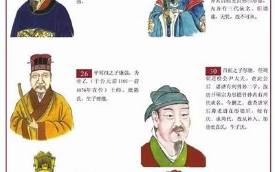 李氏家族起源(附各地李氏始祖)