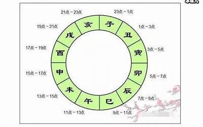 古代时间对应表(公基常识古代十二时辰)