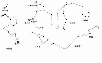 星座世界(分别叫什么名字)