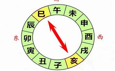 巳亥相冲(八字巳亥相冲会有什么后果)