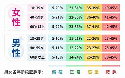 bmi体脂率计算器(计算你的身体质量指数)