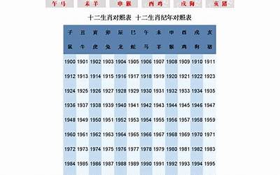 1985年属相(请问1985年出生的属相是什么)