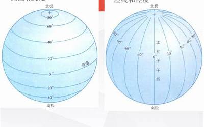 经纬度定位(如何用经纬度定位)