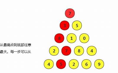 数字金字塔(dfs、动态规划解决)