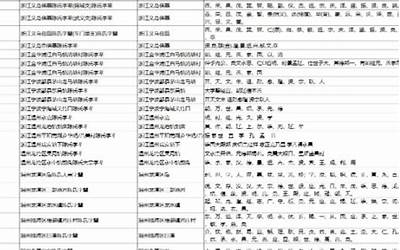 陈氏族谱48字字辈大全(陈氏字辈排行)