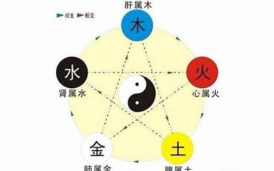 黄色五行(黄色代表什么五行)