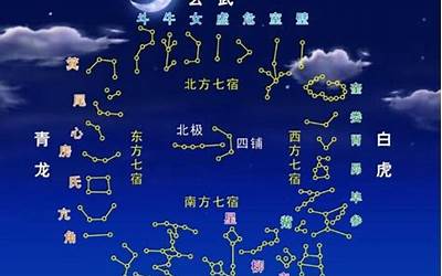 星宿名(有哪些好听的古代星宿名适合做人名)