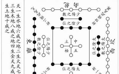 三才数理(五行对应什么)