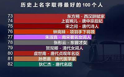 历史人物名字大全(历史上名字取得最好的100个人)