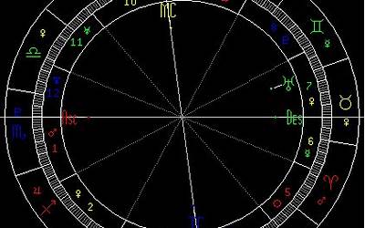 太阳7宫(容易遇到爱管)