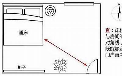 风水学床头朝哪个方向好(床头风水的四大禁忌)