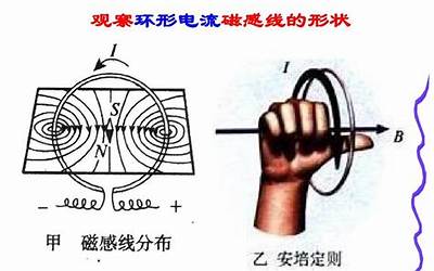 怎么判断(如何判断磁场方向)