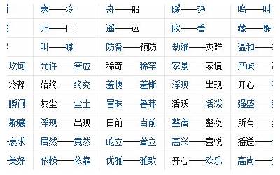 独具特色的近义词(特色的近义词是什么)