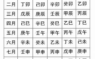 癸亥月是几月(生辰八字月份对照表)