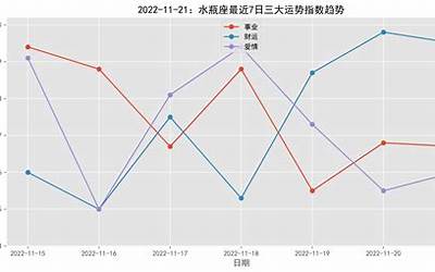 水瓶座三(水瓶座三区与水瓶座三区的星座配对)