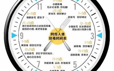 时间点(什么叫时间点)