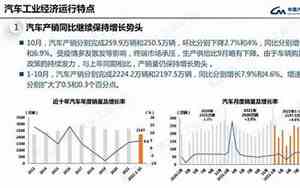 10月汽车销售排行榜